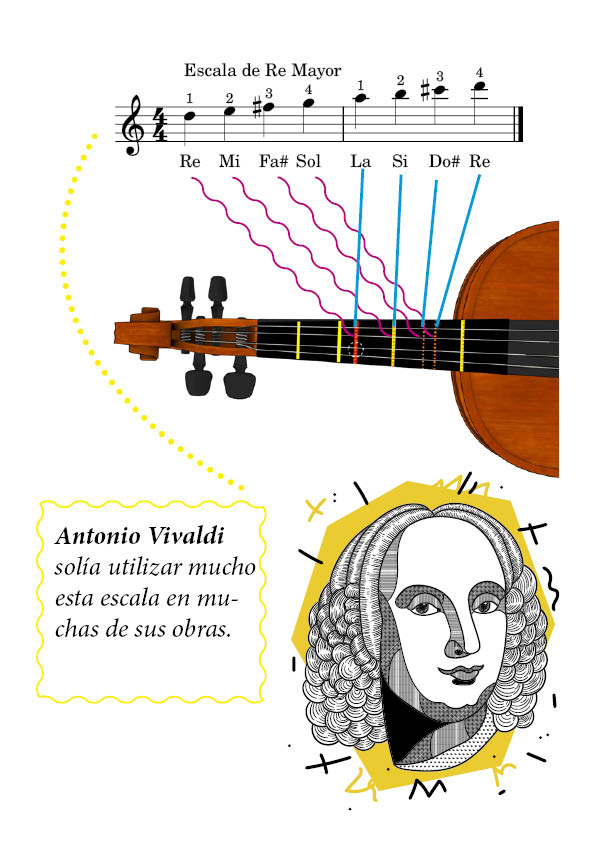 Tercera Posición en el Violín - Libro Digital Con Sus Pistas de Acompañamiento - Imagen 4